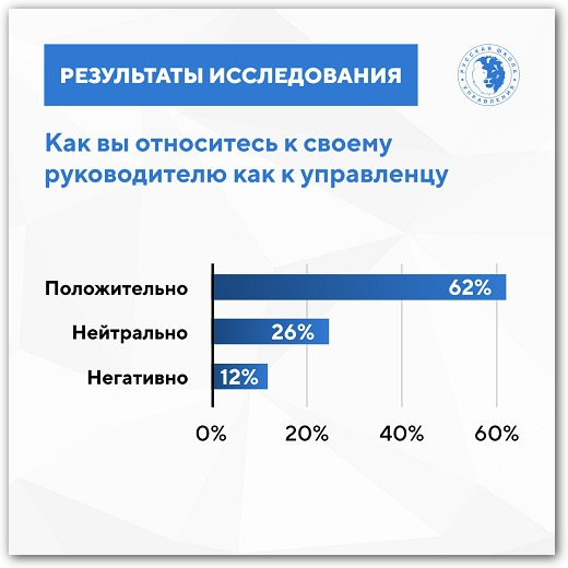отношение к руководителю как к управленцу